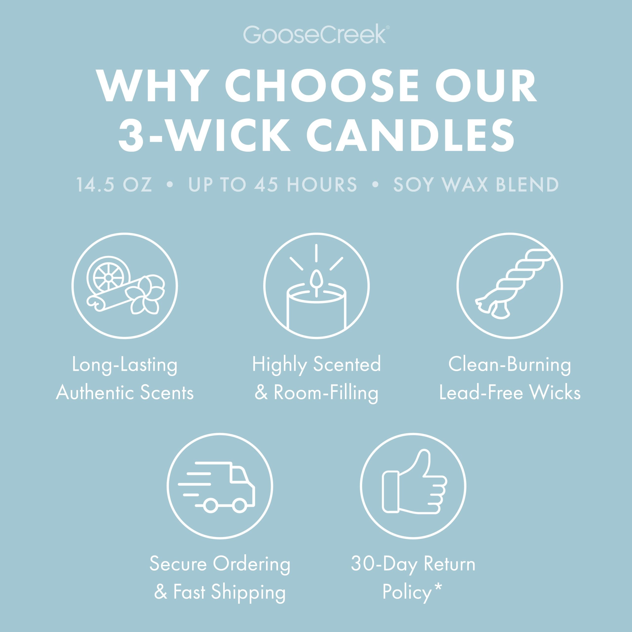 Baby Powder 3-Wick Candle - Image 4